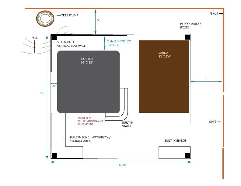 Backyard layout diagram with labeled hot tub, sauna, benches, tree stump, and measurement arrows.